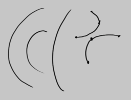 C curves